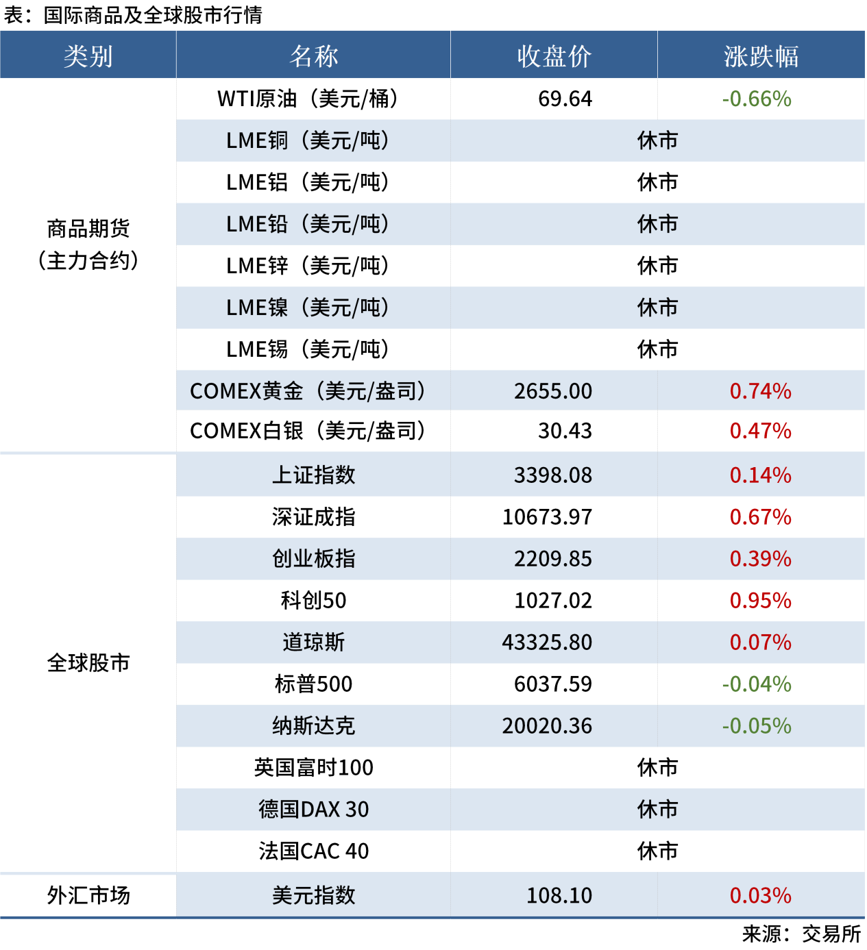 無(wú)標(biāo)題1