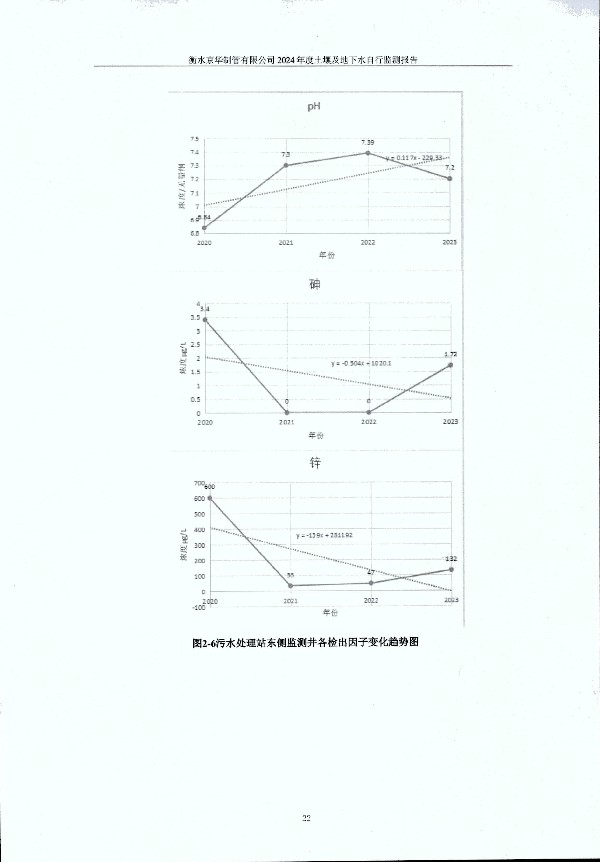 2024年度土壤及地下水自行監(jiān)測(cè)報(bào)告_頁(yè)面_032.jpg