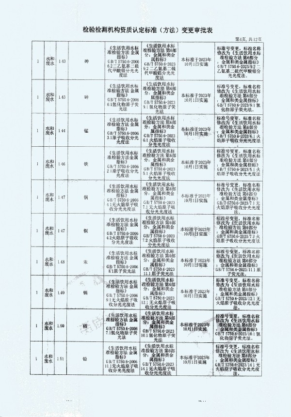 2024年度土壤及地下水自行監(jiān)測(cè)報(bào)告_頁(yè)面_372.jpg