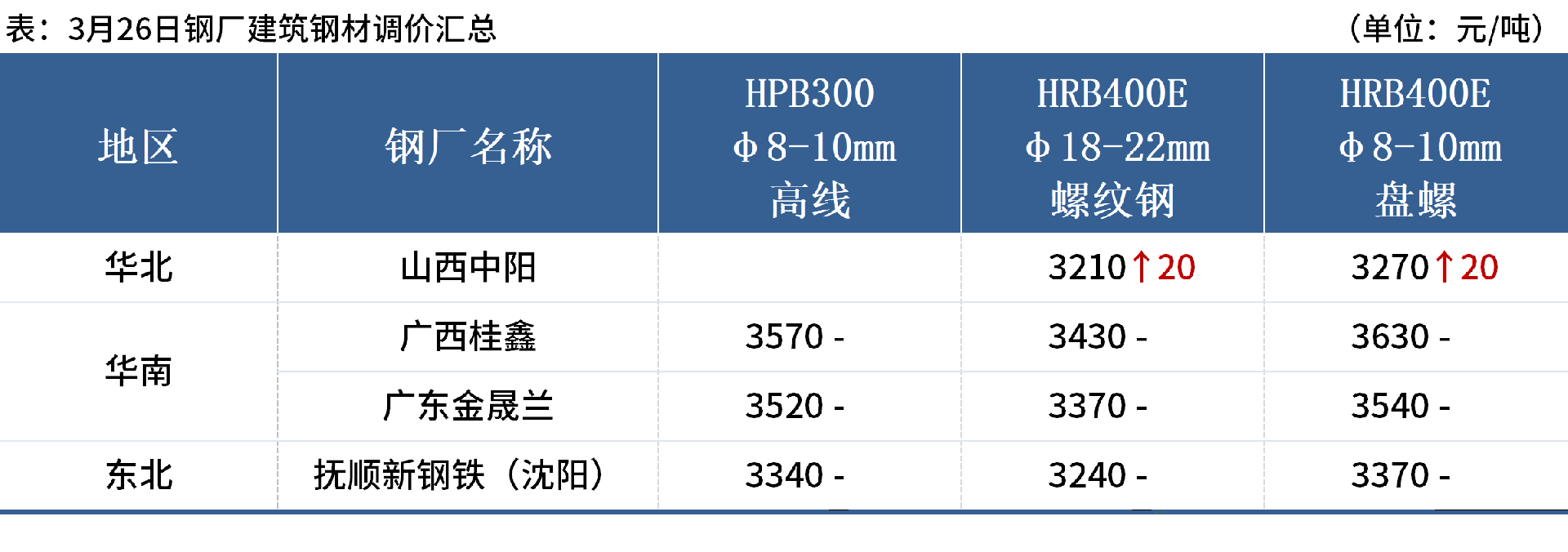 企業(yè)微信截圖_17429772037091